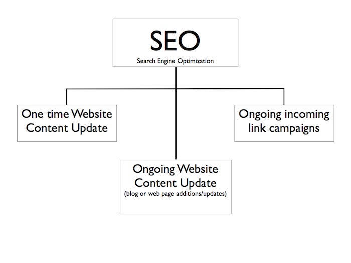 seo.001